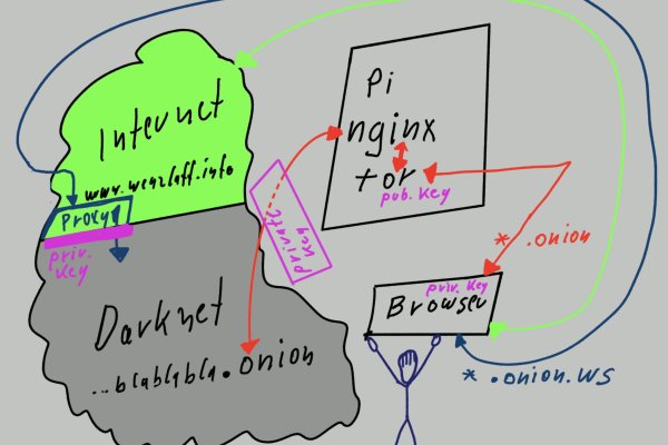 Кракен сайт наркота