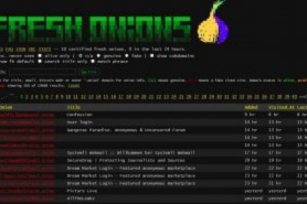 Даркнет площадки