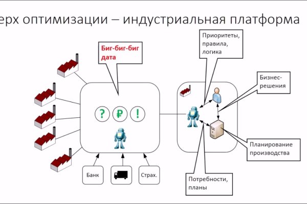 Логин и пароль от кракен